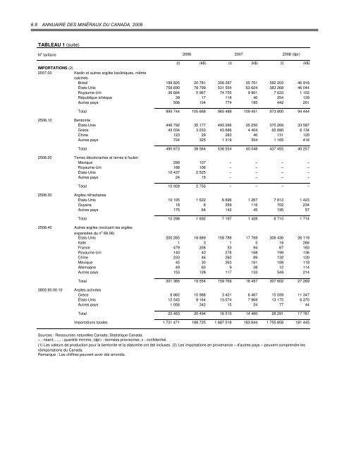 CMY Colophone.indd - Publications du gouvernement du Canada