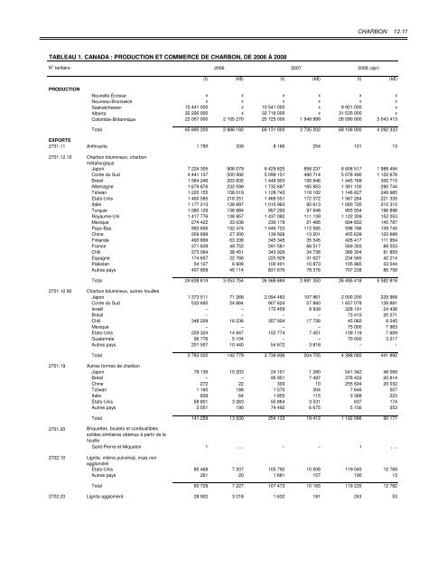 CMY Colophone.indd - Publications du gouvernement du Canada