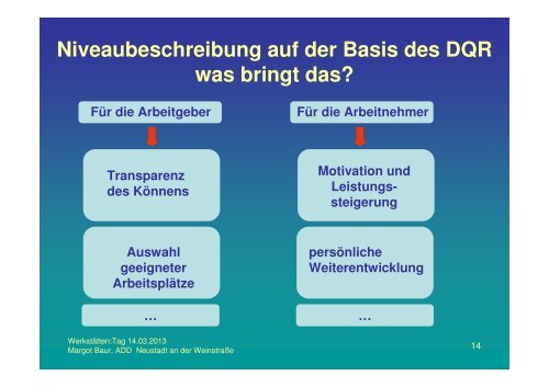 Der Deutsche Qualifikationsrahmen (DQR) - WerkstÃ¤tten:Messe