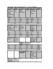 2nd Grade High Frequency Words – Scott Foresman