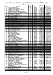 Situatia debitorilor preluati de la Banca Agricola