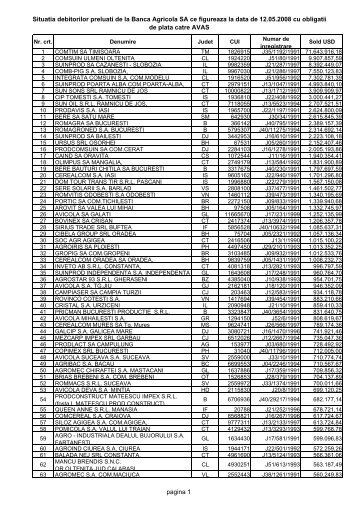 Situatia debitorilor preluati de la Banca Agricola