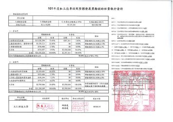 執行清冊 - 私立技專校院獎勵補助資訊網