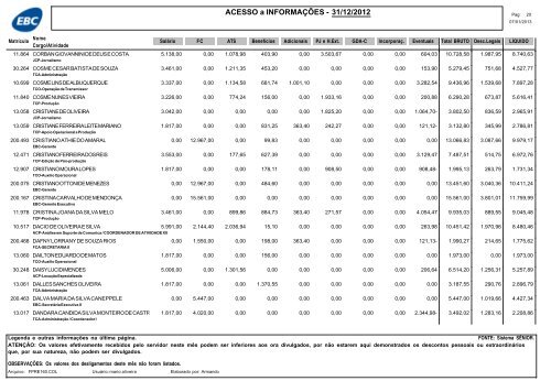 RemuneraÃ§Ã£o dos empregados da EBC â dezembro de 2012