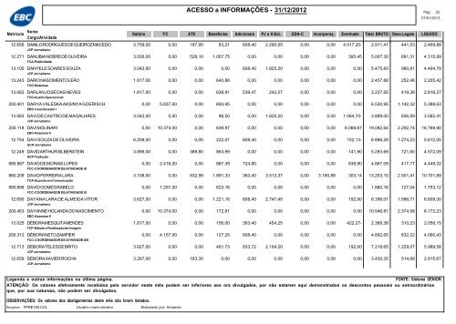 RemuneraÃ§Ã£o dos empregados da EBC â dezembro de 2012