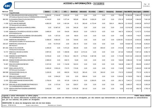 RemuneraÃ§Ã£o dos empregados da EBC â dezembro de 2012