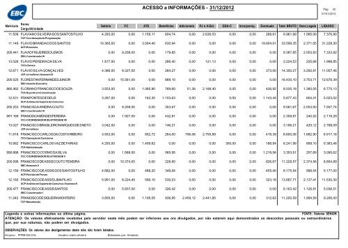 RemuneraÃ§Ã£o dos empregados da EBC â dezembro de 2012