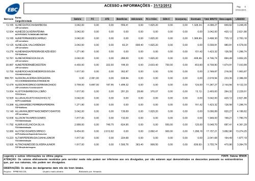 RemuneraÃ§Ã£o dos empregados da EBC â dezembro de 2012