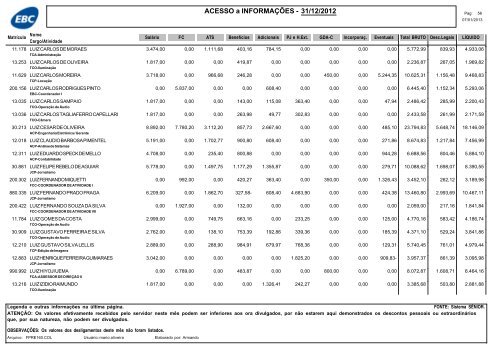 RemuneraÃ§Ã£o dos empregados da EBC â dezembro de 2012