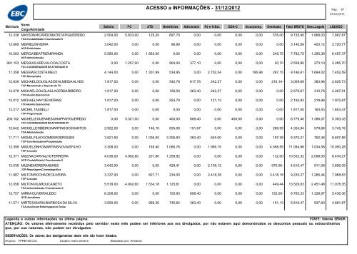 RemuneraÃ§Ã£o dos empregados da EBC â dezembro de 2012