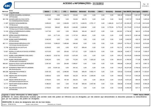 RemuneraÃ§Ã£o dos empregados da EBC â dezembro de 2012