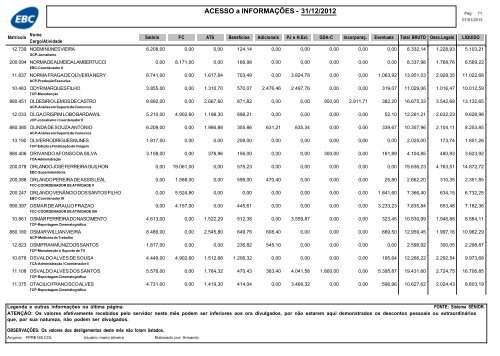 RemuneraÃ§Ã£o dos empregados da EBC â dezembro de 2012