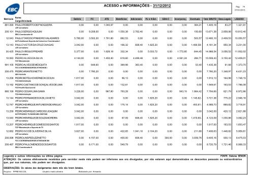 RemuneraÃ§Ã£o dos empregados da EBC â dezembro de 2012