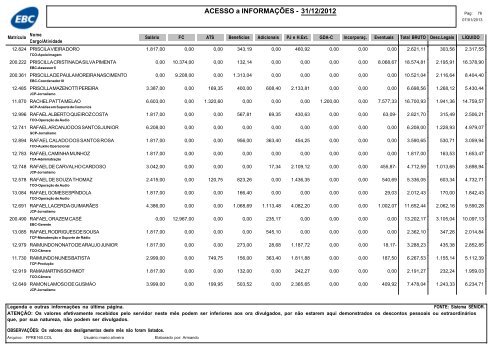 RemuneraÃ§Ã£o dos empregados da EBC â dezembro de 2012