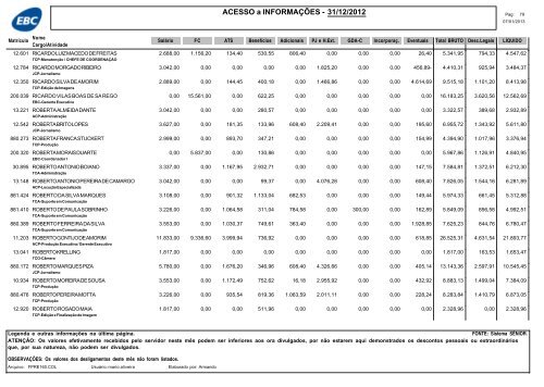 RemuneraÃ§Ã£o dos empregados da EBC â dezembro de 2012