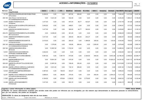 RemuneraÃ§Ã£o dos empregados da EBC â dezembro de 2012