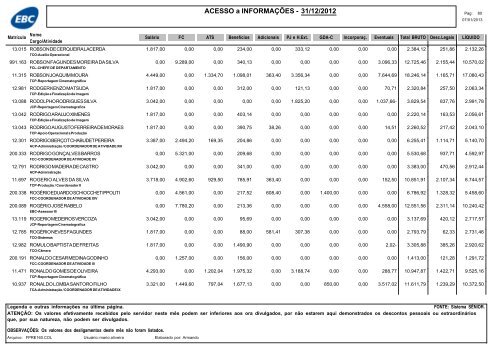 RemuneraÃ§Ã£o dos empregados da EBC â dezembro de 2012