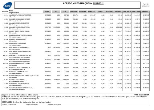 RemuneraÃ§Ã£o dos empregados da EBC â dezembro de 2012