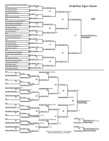 AI duPont Tiger Classic Brackets - AI duPont Wrestling