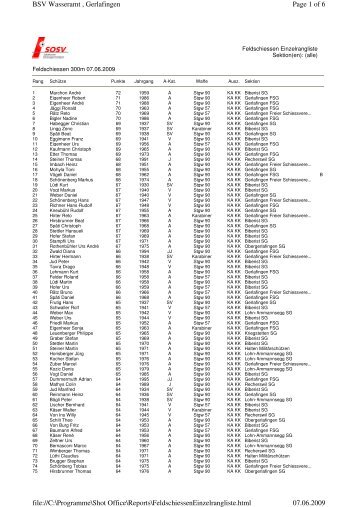 Einzelrangliste 300m