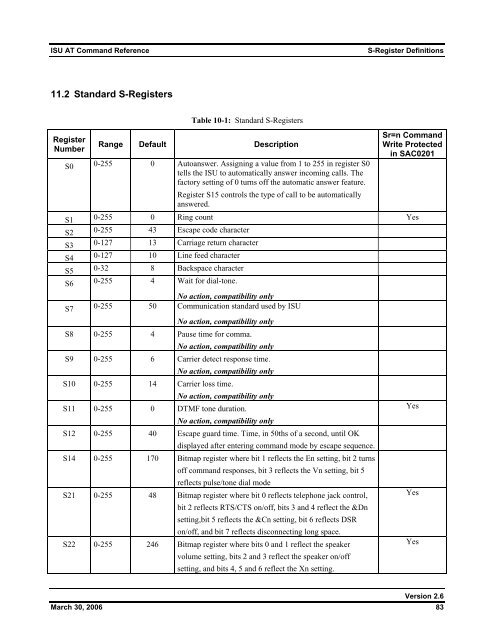 ISU AT Command Reference