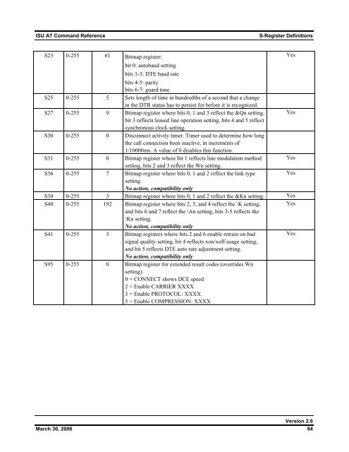 ISU AT Command Reference