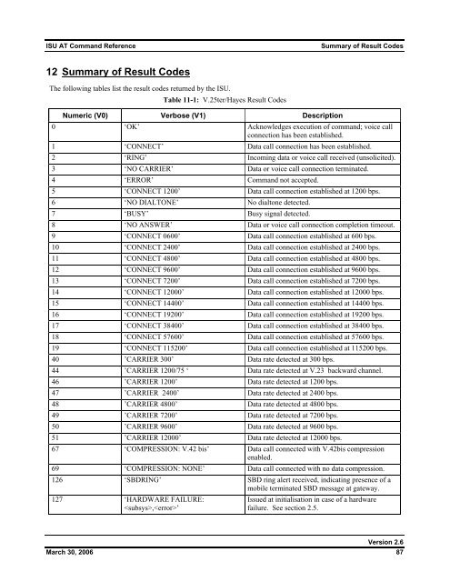 ISU AT Command Reference