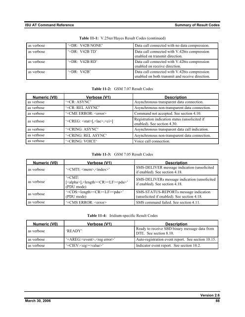 ISU AT Command Reference