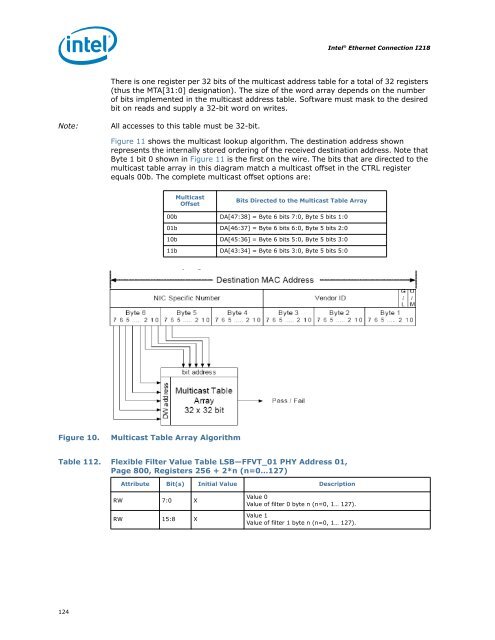 Intel Ethernet Connection I218 V Treiber Intel ® Ethernet