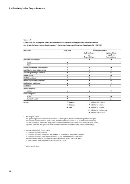 Globalevaluation des Massnahmenpakets des Bundes zur ... - IUMSP