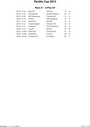 Alla resultat 2012 - Partille Cup