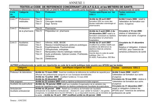 Attestation de formation aux gestes et soins d'urgence