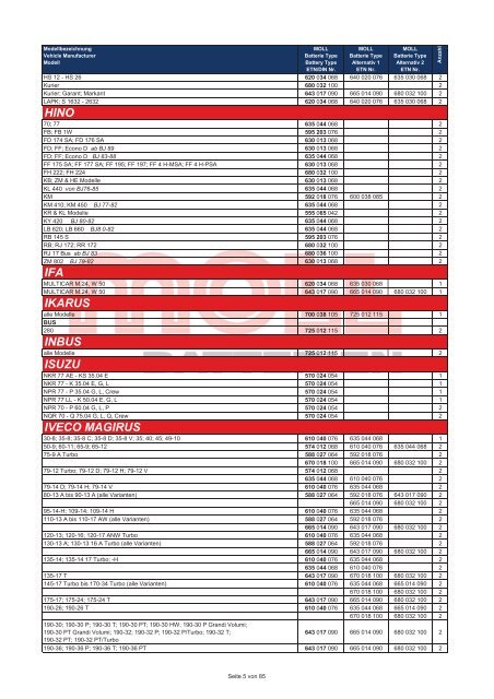 Zuordnungsliste LKW, Bau- und Landmaschinen - MOLL Batterien