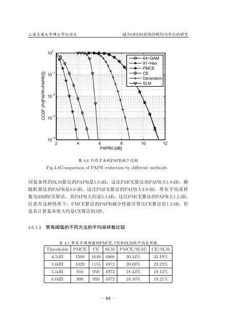 åå°OFDMç³»ç»çå³°ååçæ¯çç ç©¶ - Wen Chen - ä¸æµ·äº¤éå¤§å­¦