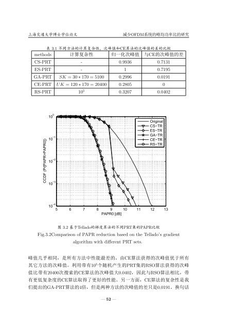 åå°OFDMç³»ç»çå³°ååçæ¯çç ç©¶ - Wen Chen - ä¸æµ·äº¤éå¤§å­¦