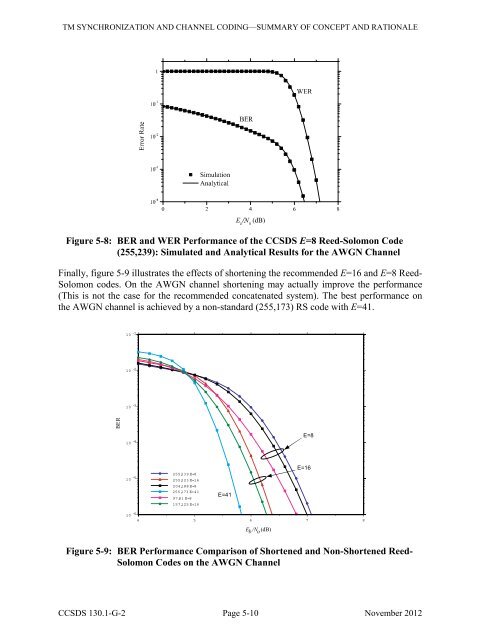 130x1g2 - CCSDS