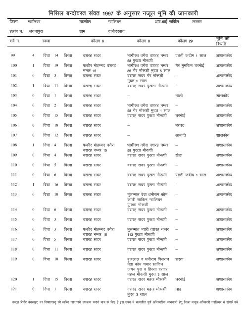 Seagate Crystal Reports - Copy - Gwalior