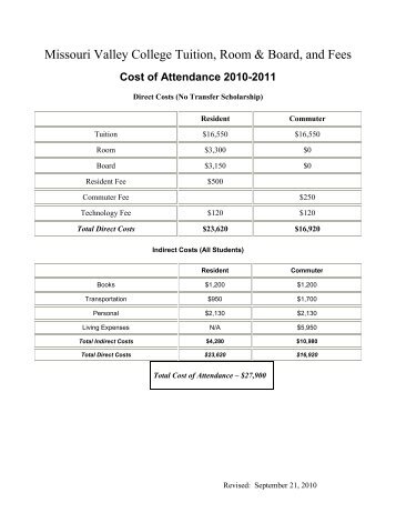 Missouri Valley College Tuition, Room & Board, and Fees