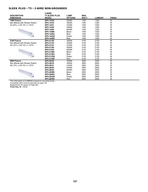 ILLUSTRATED PRODUCT GUIDE - Jesco Lighting