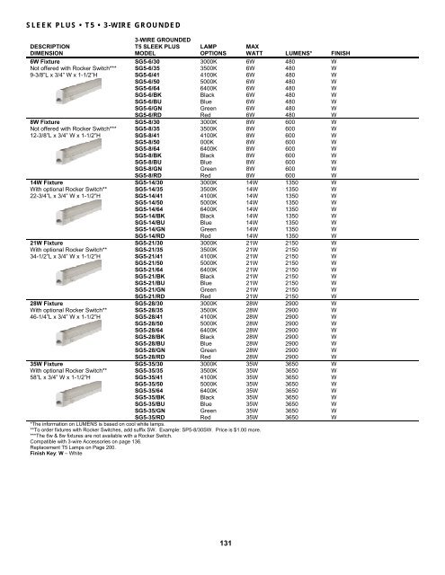 ILLUSTRATED PRODUCT GUIDE - Jesco Lighting