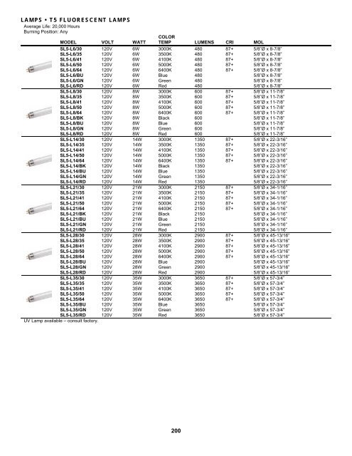 ILLUSTRATED PRODUCT GUIDE - Jesco Lighting