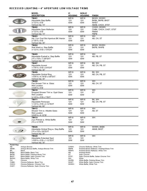 ILLUSTRATED PRODUCT GUIDE - Jesco Lighting