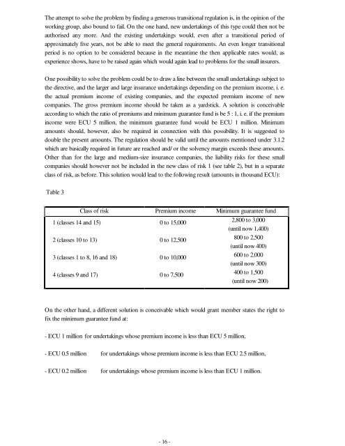 Solvency of Insurance Undertakings (Mueller-Report) - Eiopa