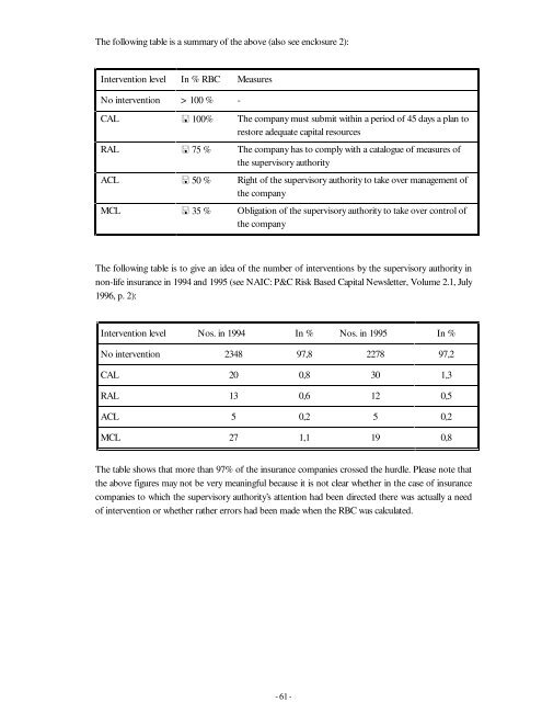 Solvency of Insurance Undertakings (Mueller-Report) - Eiopa