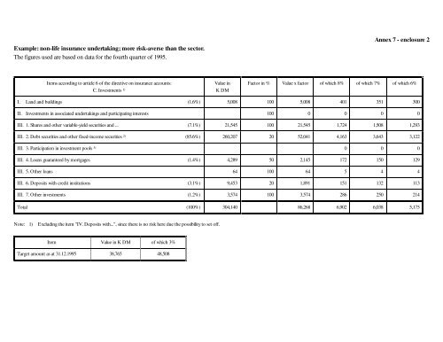 Solvency of Insurance Undertakings (Mueller-Report) - Eiopa