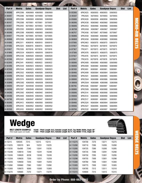 Metric Belt Conversion Chart