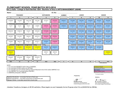 flowchart school year batch 2013-2014 - De La Salle-College of ...