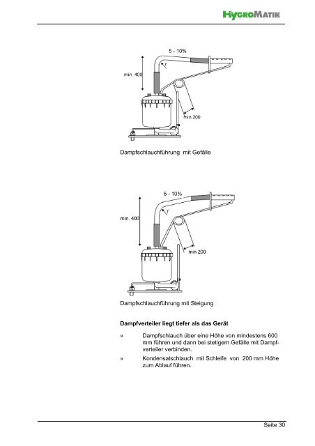 CompactLine Kit Betriebsanleitung - HygroMatik