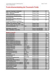 Funkrufnamen als .pdf-Dokument - Feuerwehr Haimbach/Rodges