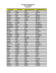 MOTHER/SON BREAKFAST As of: 9/24/2013 PAID LIST Last Name ...